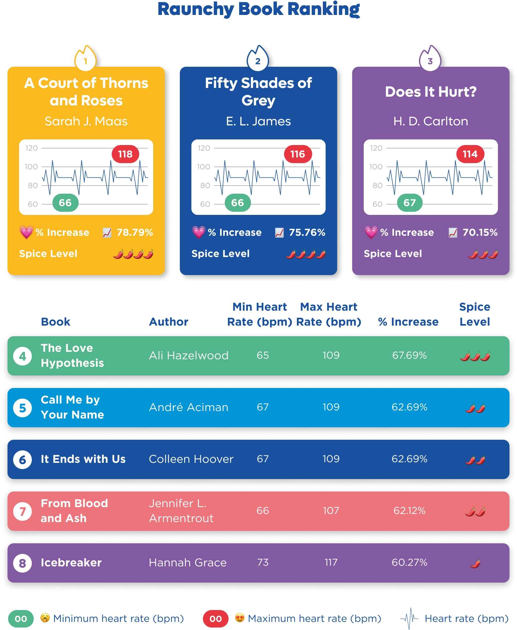 raunchy book ranking infographic